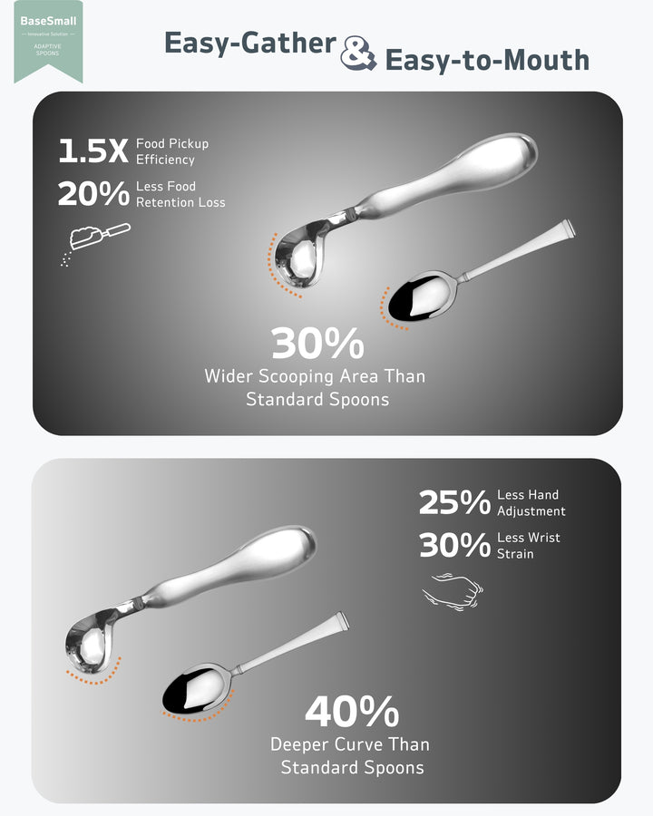 Right-handed 3-Piece Offset Spoon