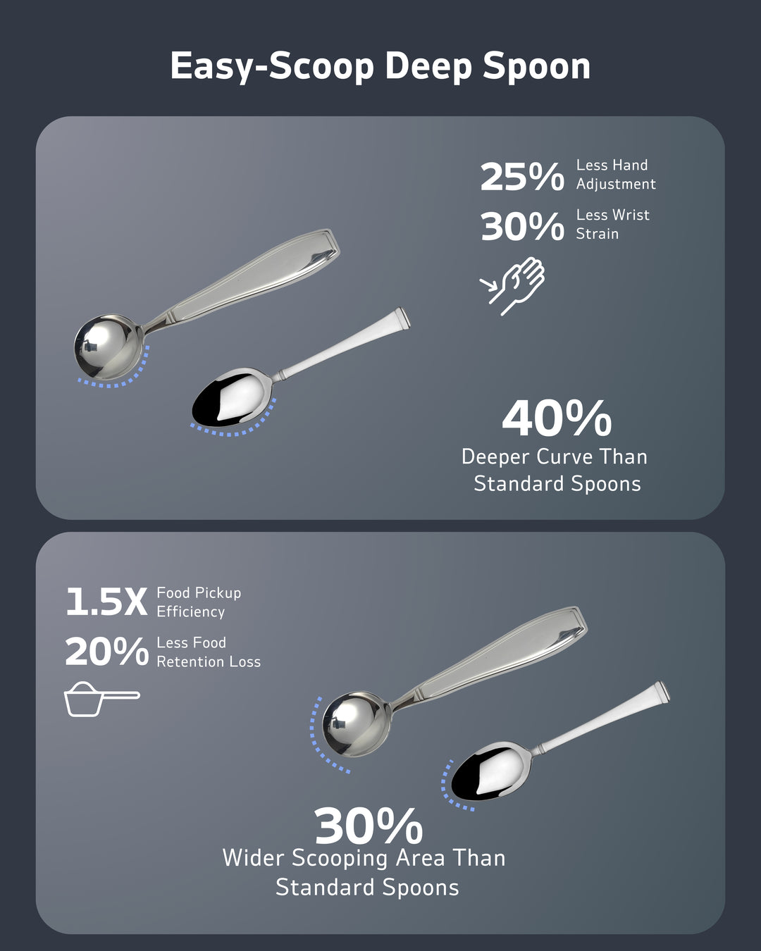 4-Piece Weighted Utensils for Tremors and Parkinsons (7 oz Each)