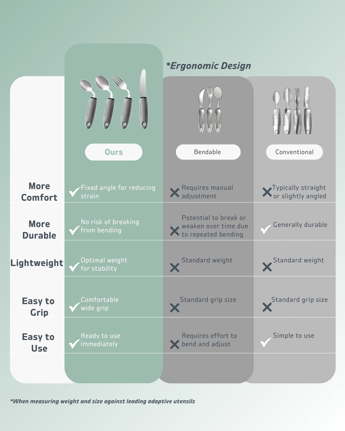 BaseSmall 42° Angled Utensil Set – Ergonomic Silverware for Tremors & Arthritis