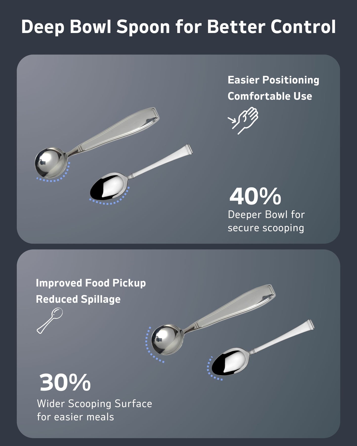 BaseSmall 7 oz Weighted Utensil Set – Stabilizing Cutlery for Hand Tremors & Arthritis