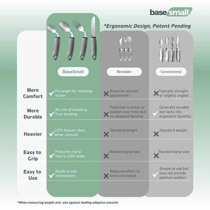 Adaptive Utensils Set - 42° Angled Silverware, 4-Piece Grey